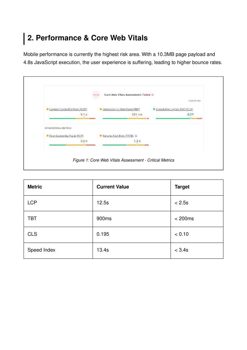 Core Web Vitals